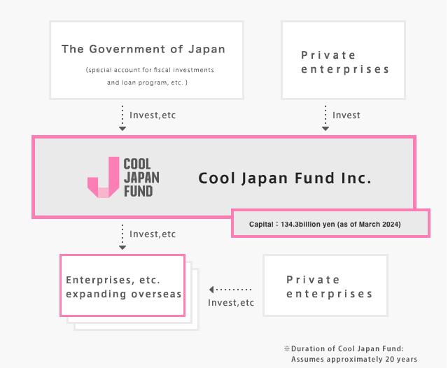 Investment Schemes