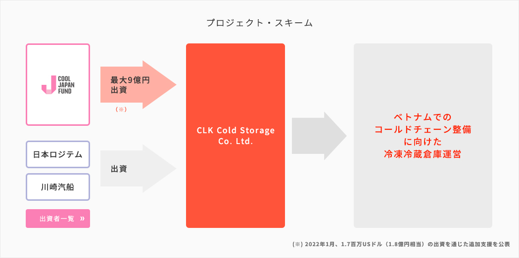 事業展開