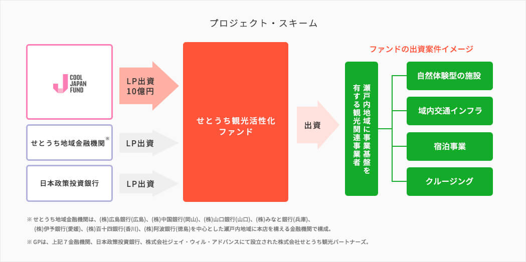 事業展開