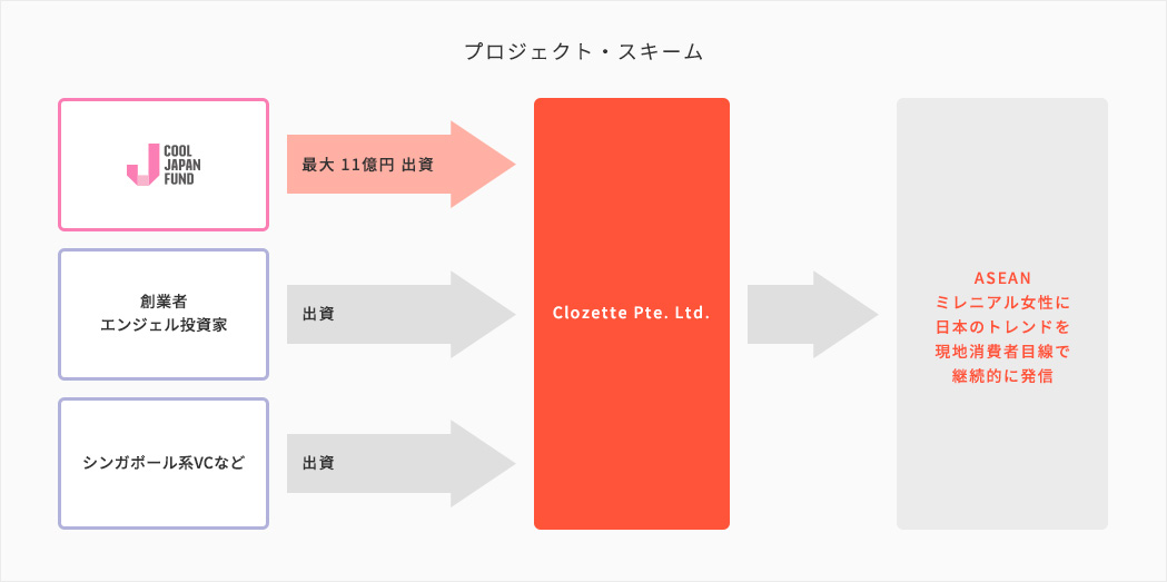 事業展開