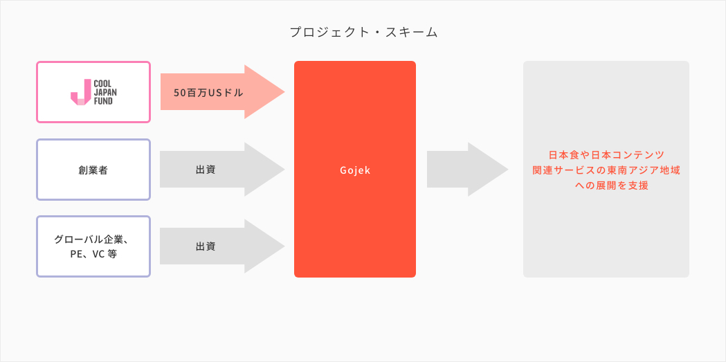 事業展開