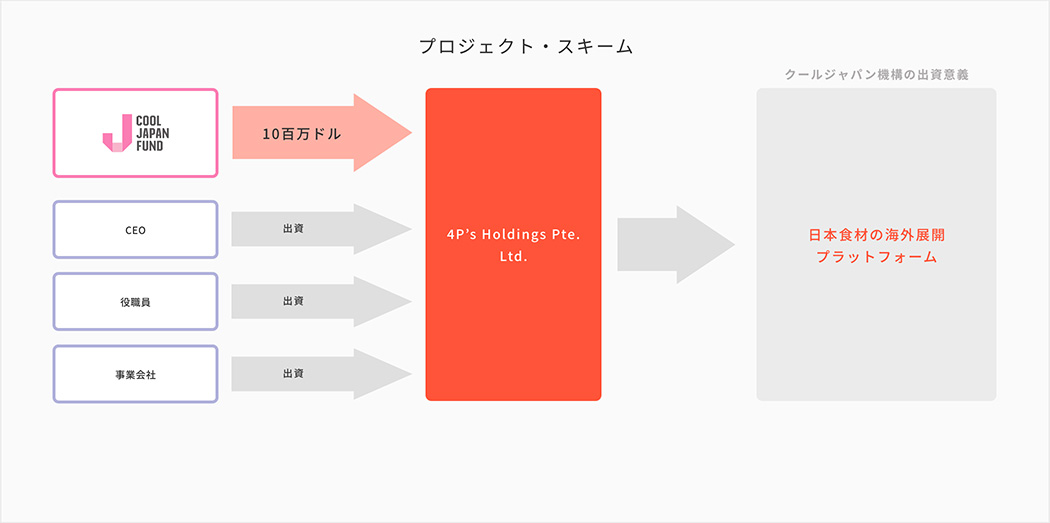 事業展開